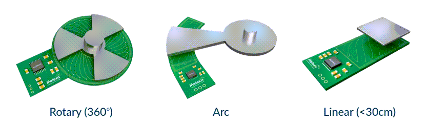Melexis MLX90513 Automotive Inductive Position Sensor